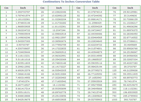 Convert 35 Centimeters to Inches